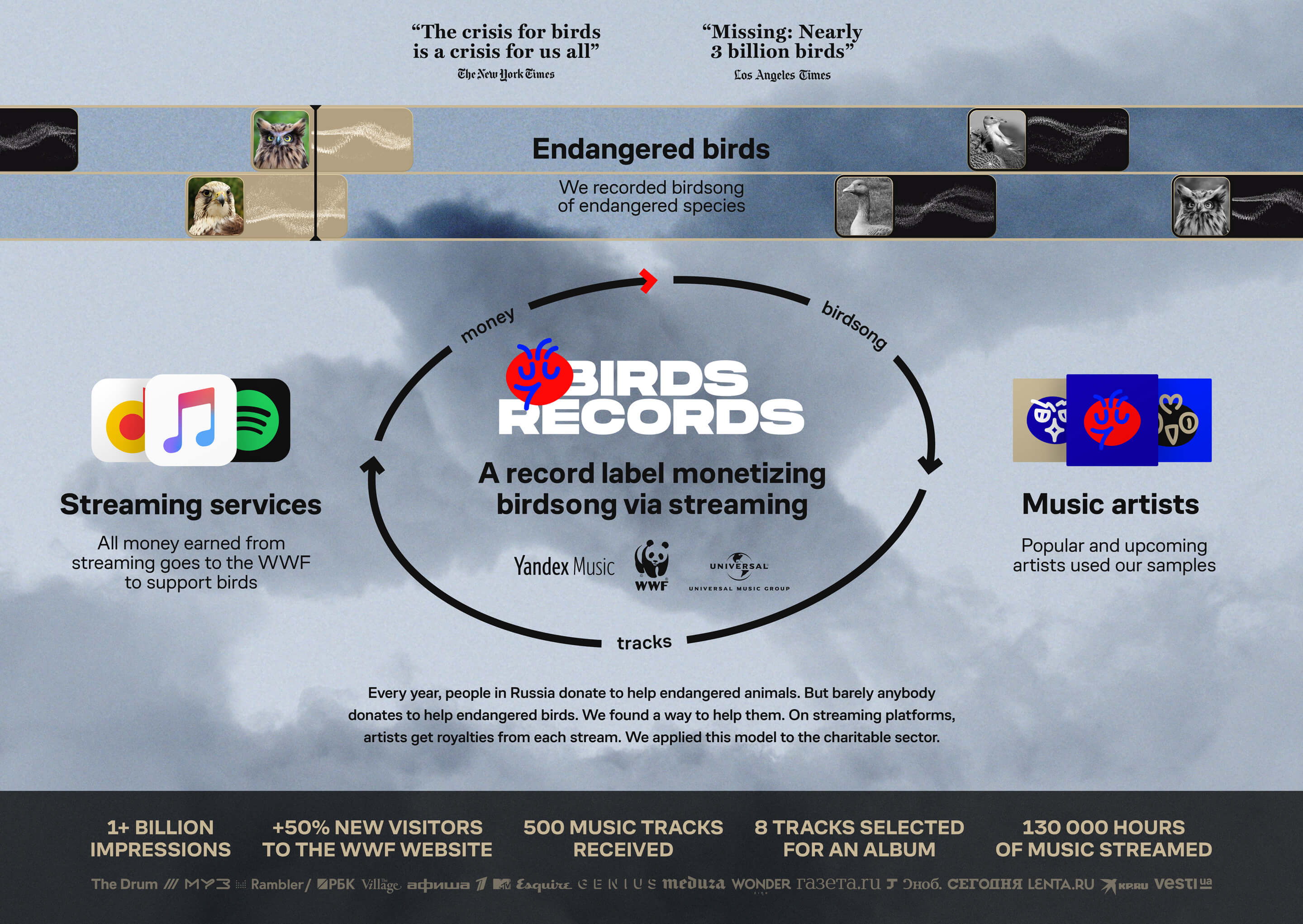 board_birds_small